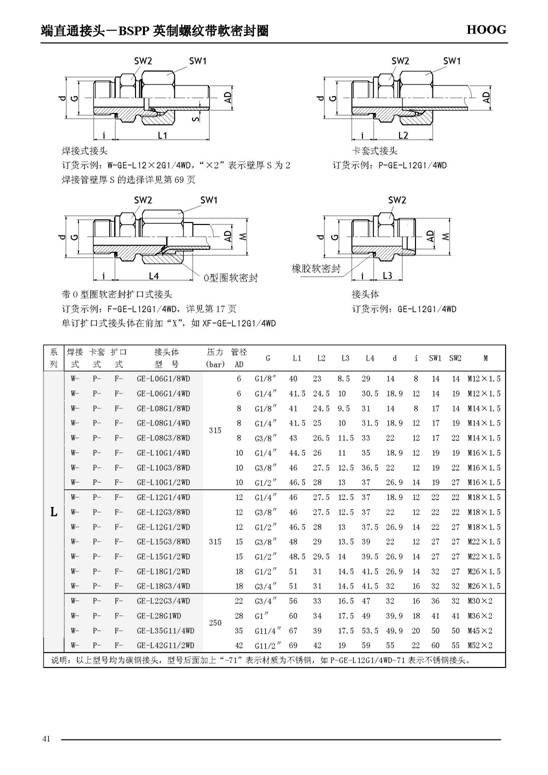 C:UsersAdministratorDesktop上G直营流体节造有限公司产品中心管路衔接件 --1端直通接头15810791195606.jpg