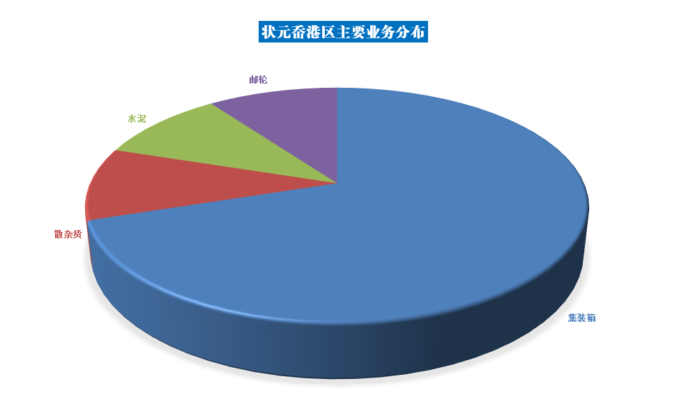 尊龙人生就是博·Z6「中国区」首页官网